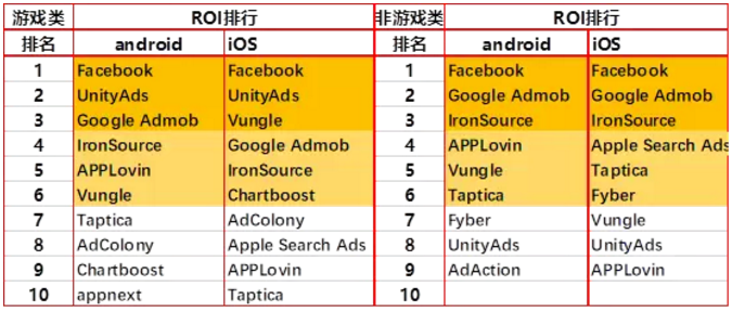 2018首份移动广告网络排行榜及行业洞察