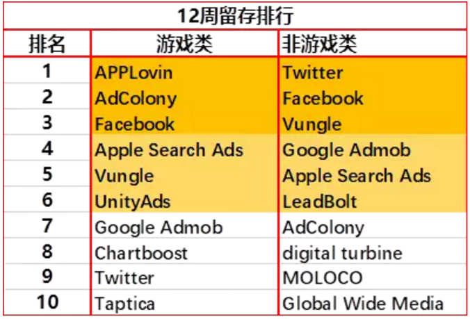 2018首份移动广告网络排行榜及行业洞察