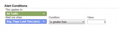 网站流量突然下降而不自知?Google Analytics监控下的10种情况