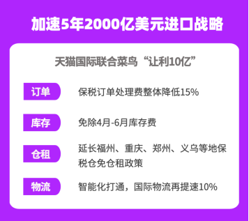 让利10亿为海外商家降成本 天猫国际加速5年2000亿美元进口