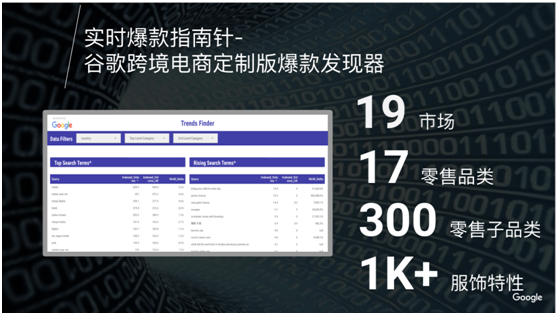 Google Trends Finder(爆款发现器),提前剧透“爆款”趋势 Google Trends Finder(爆款发现器),提前剧透“爆款”趋势