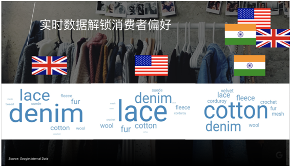 Google Trends Finder(爆款发现器),提前剧透“爆款”趋势 Google Trends Finder(爆款发现器),提前剧透“爆款”趋势