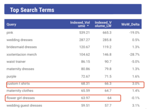 Google Trends Finder(爆款发现器),提前剧透“爆款”趋势 Google Trends Finder(爆款发现器),提前剧透“爆款”趋势
