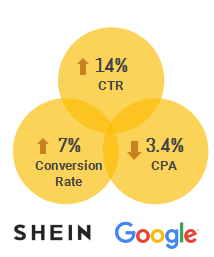 Google Trends Finder(爆款发现器),提前剧透“爆款”趋势 Google Trends Finder(爆款发现器),提前剧透“爆款”趋势