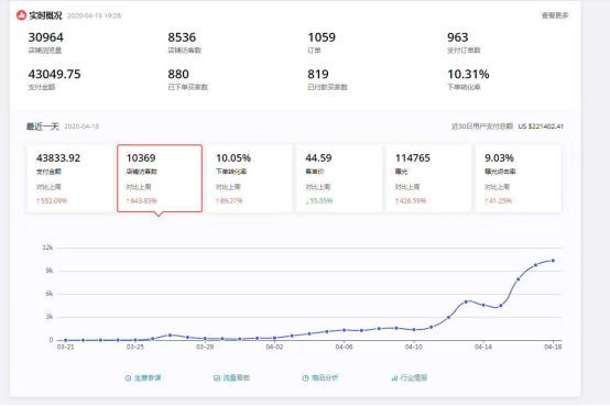 速卖通刷单方法之阶段篇
