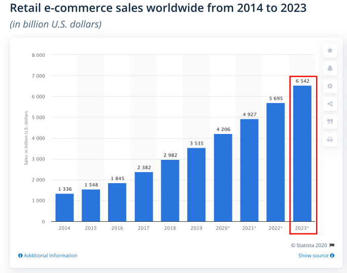 盘点15个超有料的2020年在线购物数据