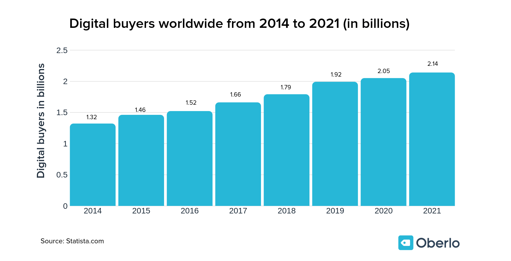 盘点15个超有料的2020年在线购物数据