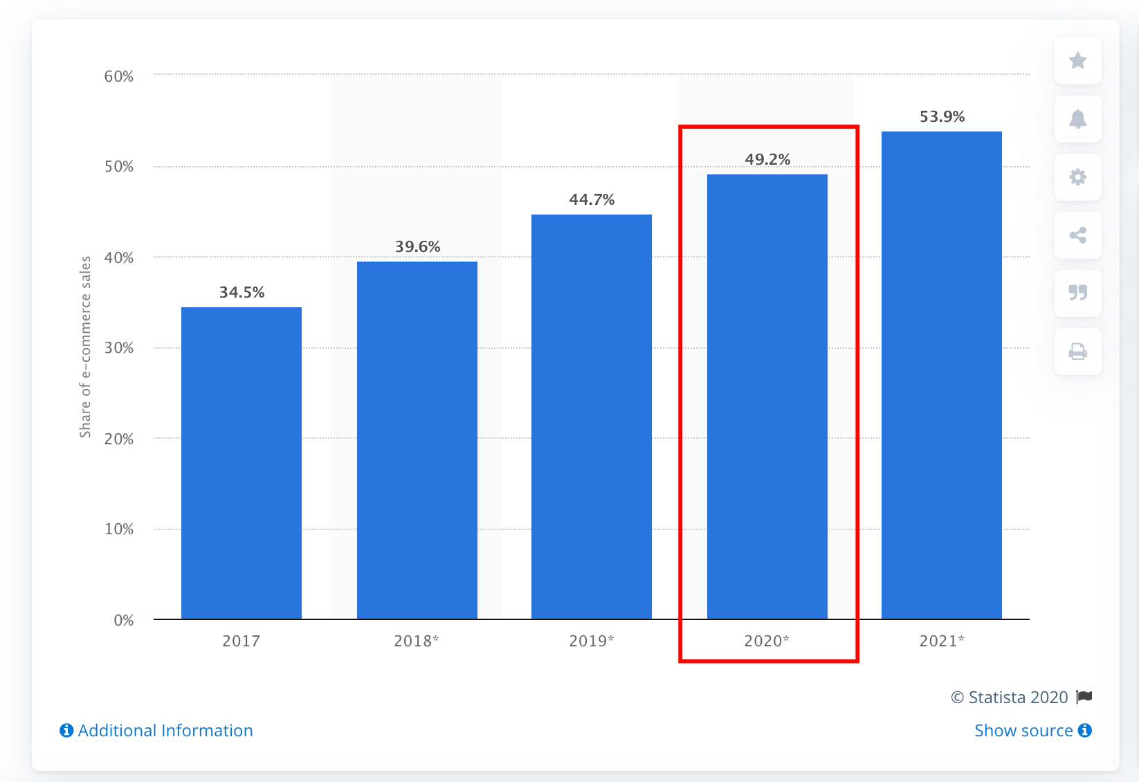 盘点15个超有料的2020年在线购物数据