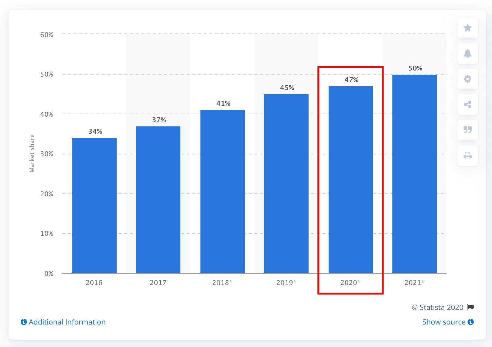 盘点15个超有料的2020年在线购物数据