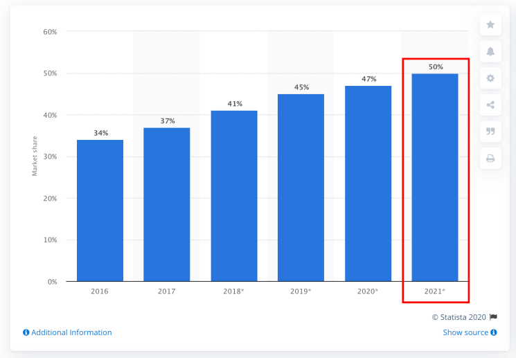 盘点15个超有料的2020年在线购物数据