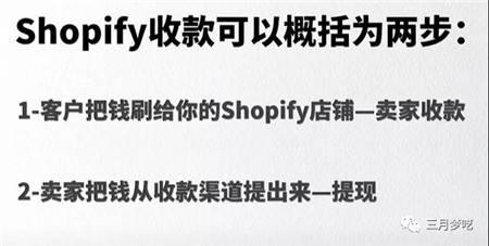 一篇文章带你了解Shopify所有收款方式优劣势