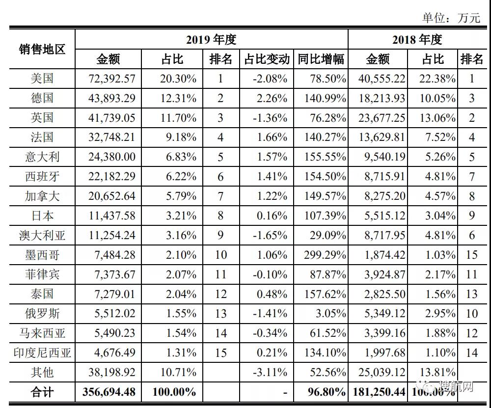 跨境电商 | 跨境大卖一季度财报出炉，逆势下爆发还是亏损
