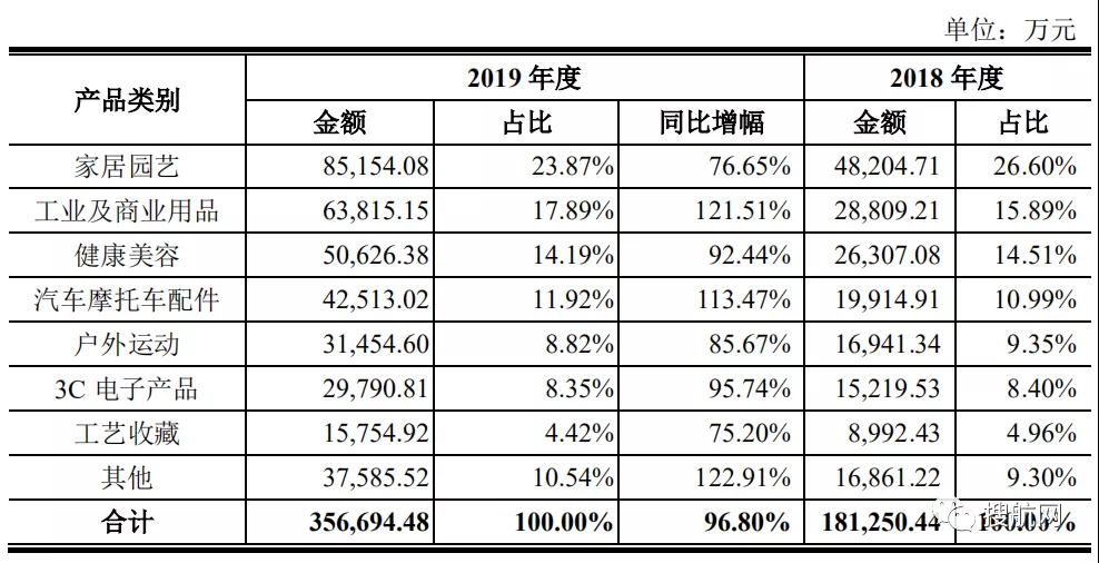 跨境电商 | 跨境大卖一季度财报出炉，逆势下爆发还是亏损