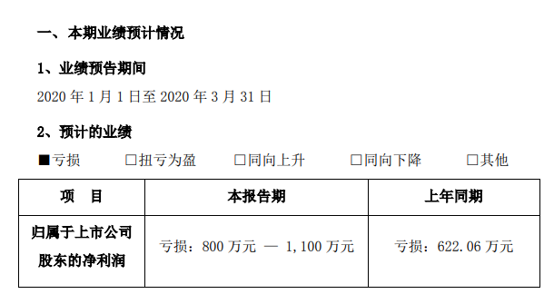 跨境电商 | 跨境大卖一季度财报出炉，逆势下爆发还是亏损