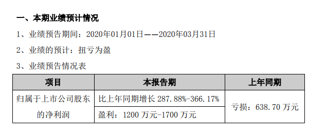 跨境电商 | 跨境大卖一季度财报出炉，逆势下爆发还是亏损