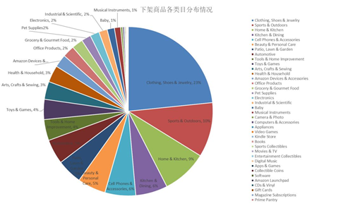 规避下架风险，数魔跨境最全亚马逊运营技巧
