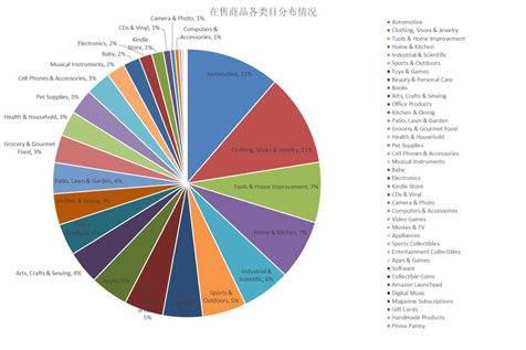 规避下架风险，数魔跨境最全亚马逊运营技巧