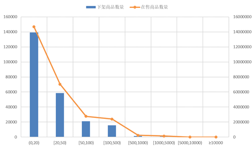 规避下架风险，数魔跨境最全亚马逊运营技巧