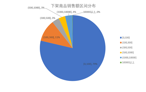 规避下架风险，数魔跨境最全亚马逊运营技巧