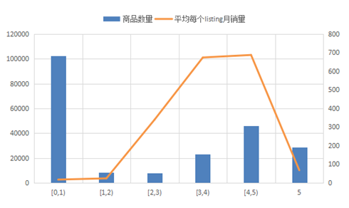 规避下架风险，数魔跨境最全亚马逊运营技巧