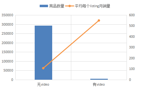规避下架风险，数魔跨境最全亚马逊运营技巧