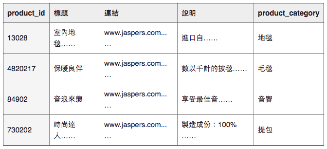 如何使用Facebook动态广告唤起顾客的购买欲望