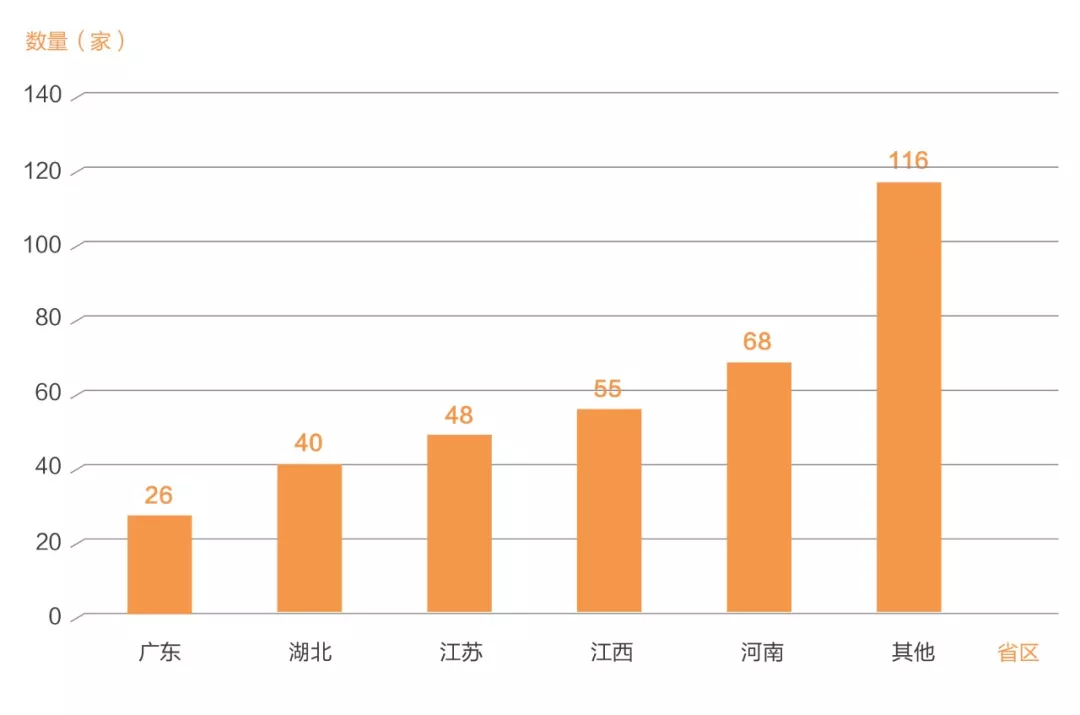 想进入口罩行业？先看看这份行业最完整报告！