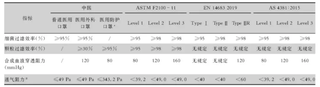 想进入口罩行业？先看看这份行业最完整报告！