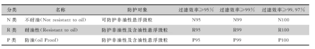 想进入口罩行业？先看看这份行业最完整报告！