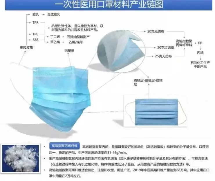 想进入口罩行业？先看看这份行业最完整报告！