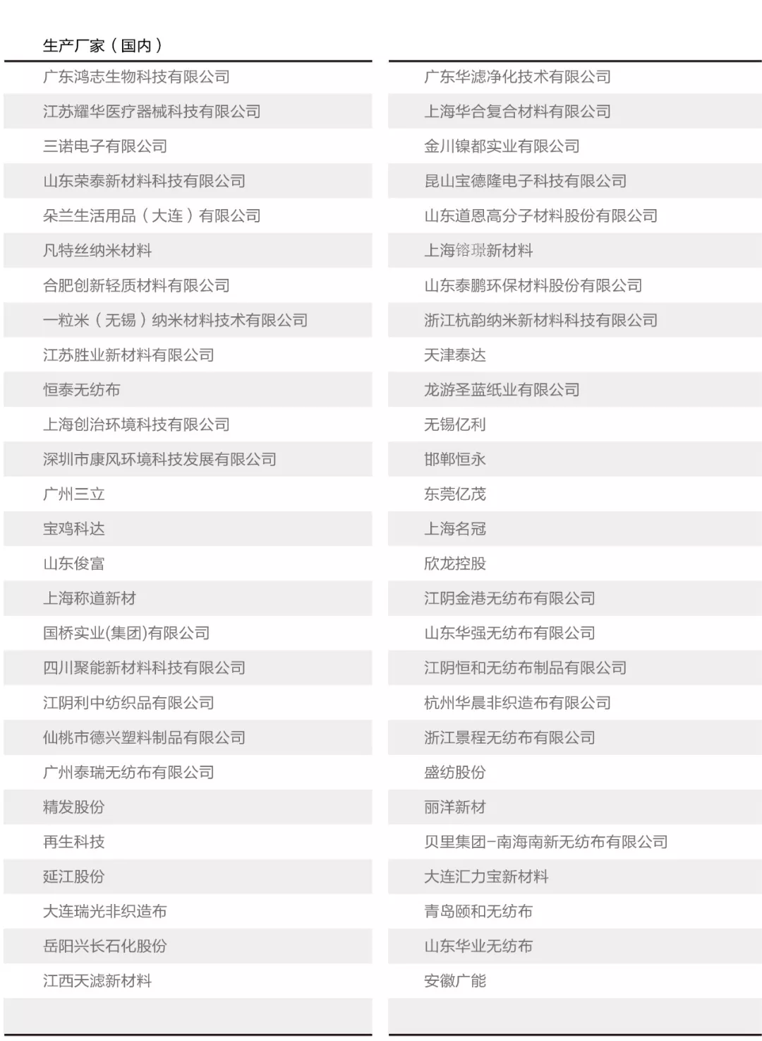 想进入口罩行业？先看看这份行业最完整报告！
