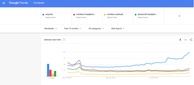 消费类电子行业的三大选品趋势，卖家如何运营才能爆发？