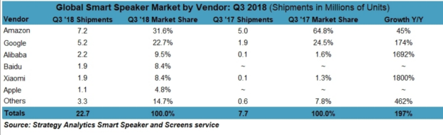 消费类电子行业的三大选品趋势，卖家如何运营才能爆发？