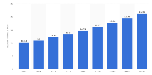 消费类电子行业的三大选品趋势，卖家如何运营才能爆发？