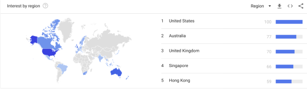 消费类电子行业的三大选品趋势，卖家如何运营才能爆发？