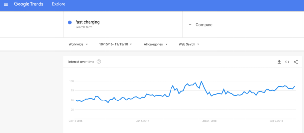 消费类电子行业的三大选品趋势，卖家如何运营才能爆发？