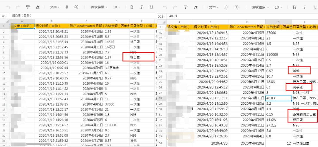 又大规模封号！亚马逊口罩卖家被永久封号，上亿元资金被冻结