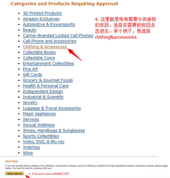 【亚马逊新手开店】亚马逊分类审核申请指南