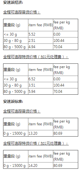 A+物流计划智利路向常见问题解答
