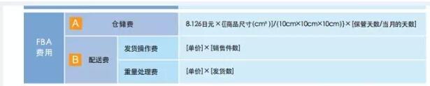 【運營實操】亞馬遜日本站FBA費用詳解