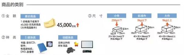 【運營實操】亞馬遜日本站FBA費用詳解
