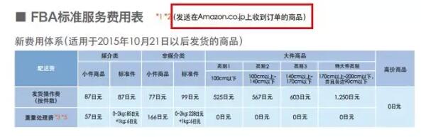【運營實操】亞馬遜日本站FBA費用詳解