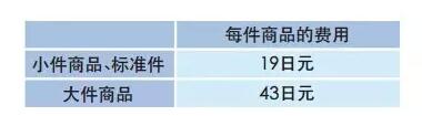 【運營實操】亞馬遜日本站FBA費用詳解