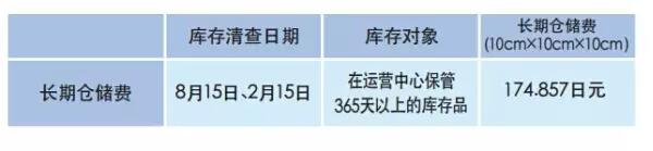 【運營實操】亞馬遜日本站FBA費用詳解