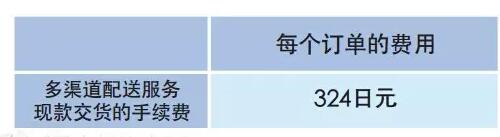 【運營實操】亞馬遜日本站FBA費用詳解