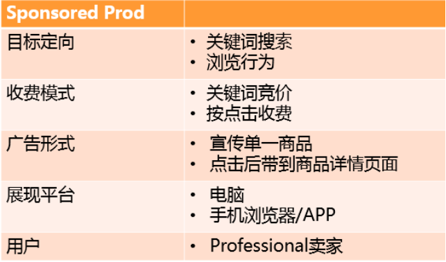 亚马逊站内引流③:如何做好亚马逊站内广告?