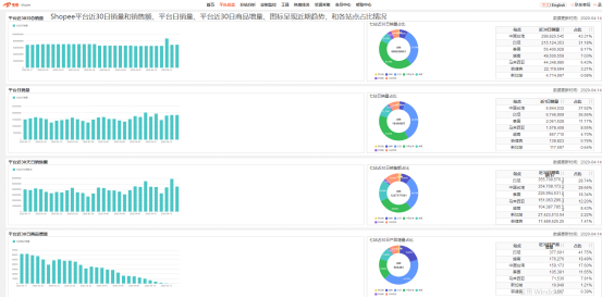 单店单日销售额高达31999.20元，为什么这种模式这么赚钱？