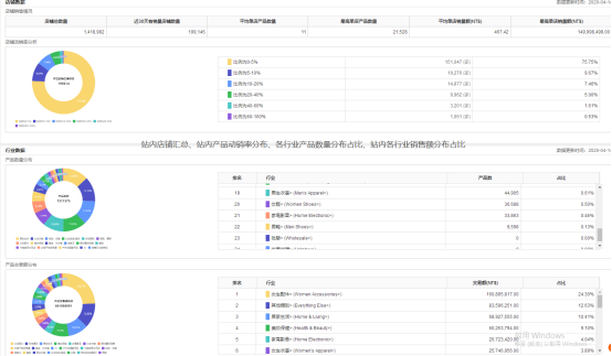 单店单日销售额高达31999.20元，为什么这种模式这么赚钱？