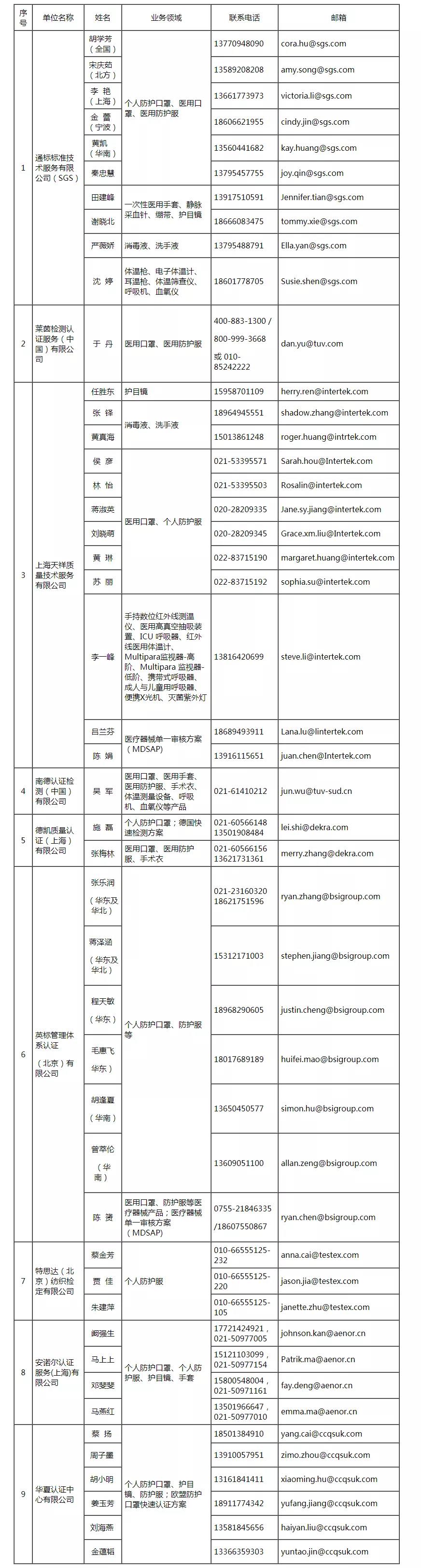 口罩暴利下花式出口乱象！查扣8826.26万只非法制售口罩；商务部从未指定特定企业生产出口医疗物资；国内仅9家可办欧盟CE认证