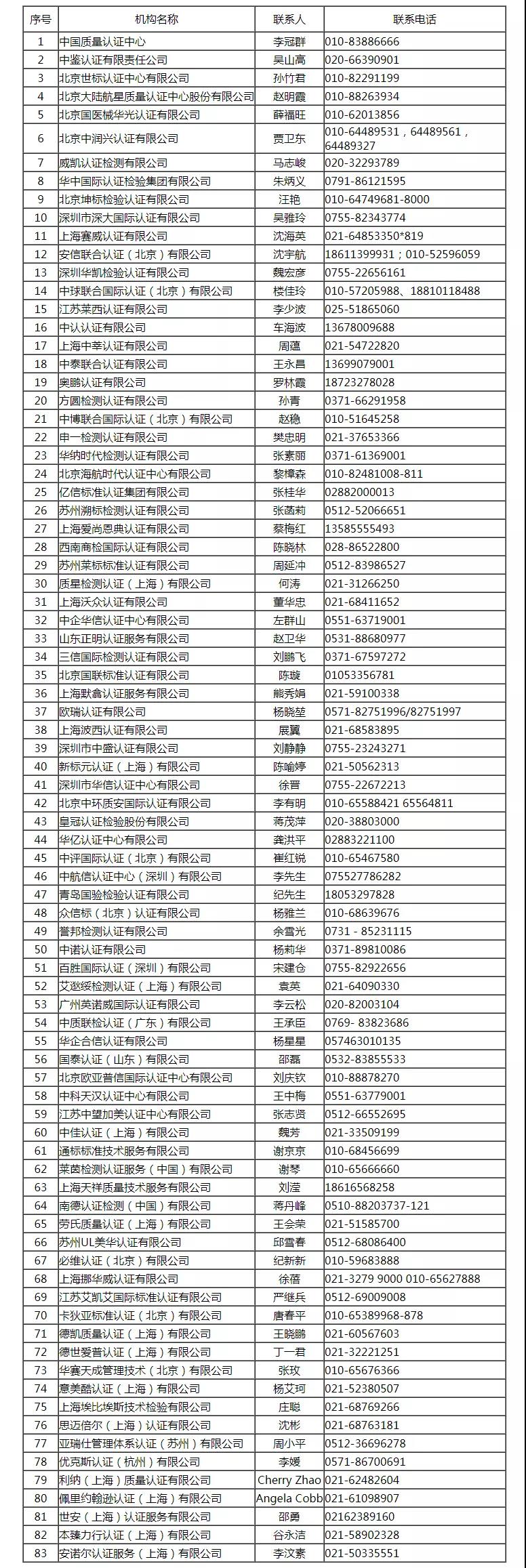 口罩暴利下花式出口乱象！查扣8826.26万只非法制售口罩；商务部从未指定特定企业生产出口医疗物资；国内仅9家可办欧盟CE认证